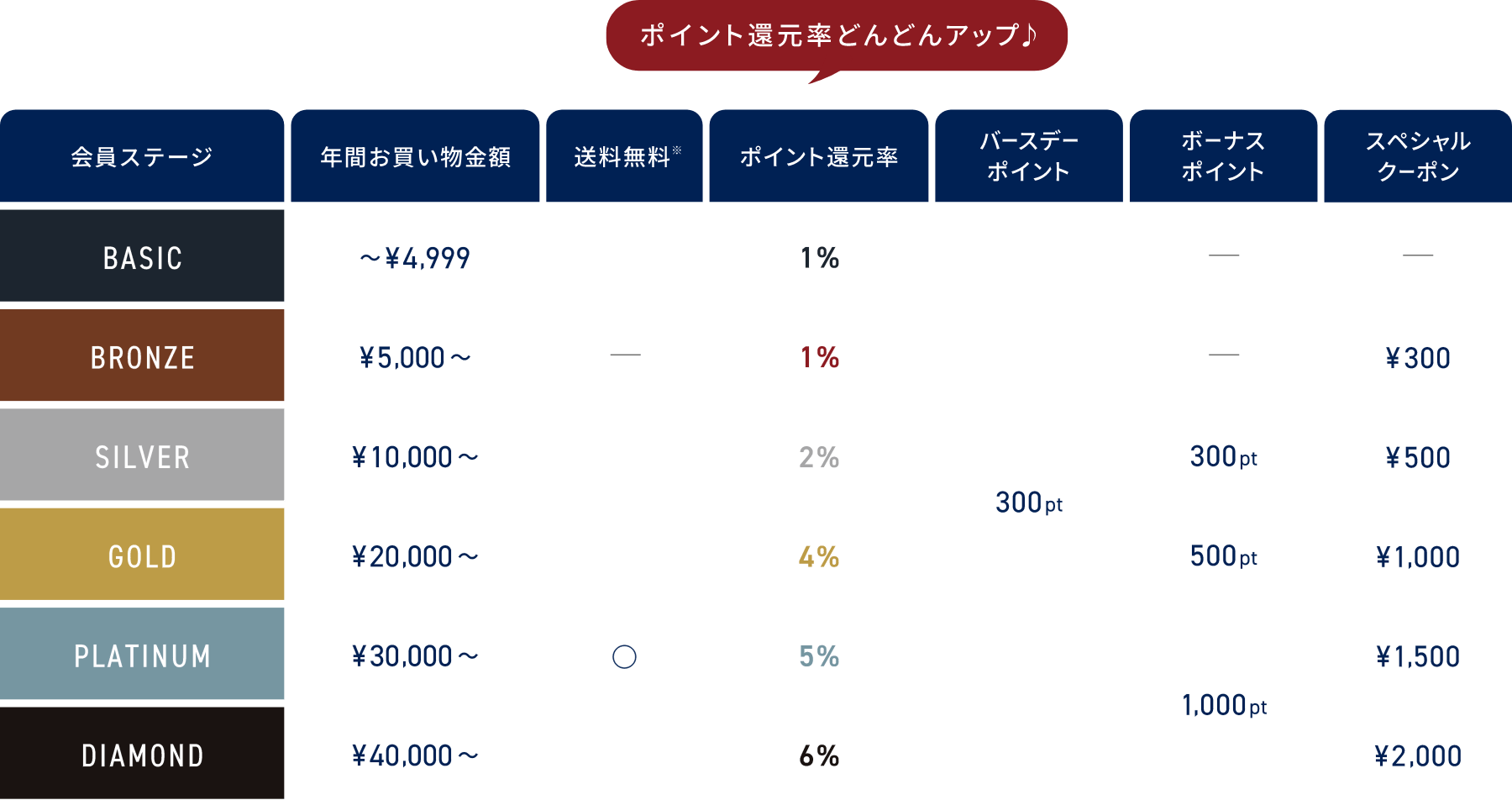 ポイントについて