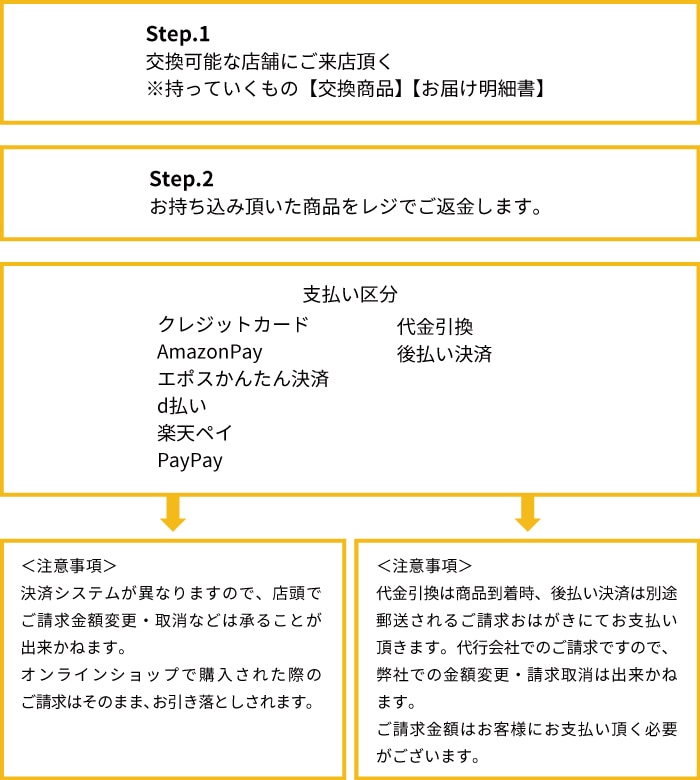 オンラインショップ購入商品の交換返品について東京シャツ公式通販 ノーアイロン形態安定ビジネスワイシャツ専門店