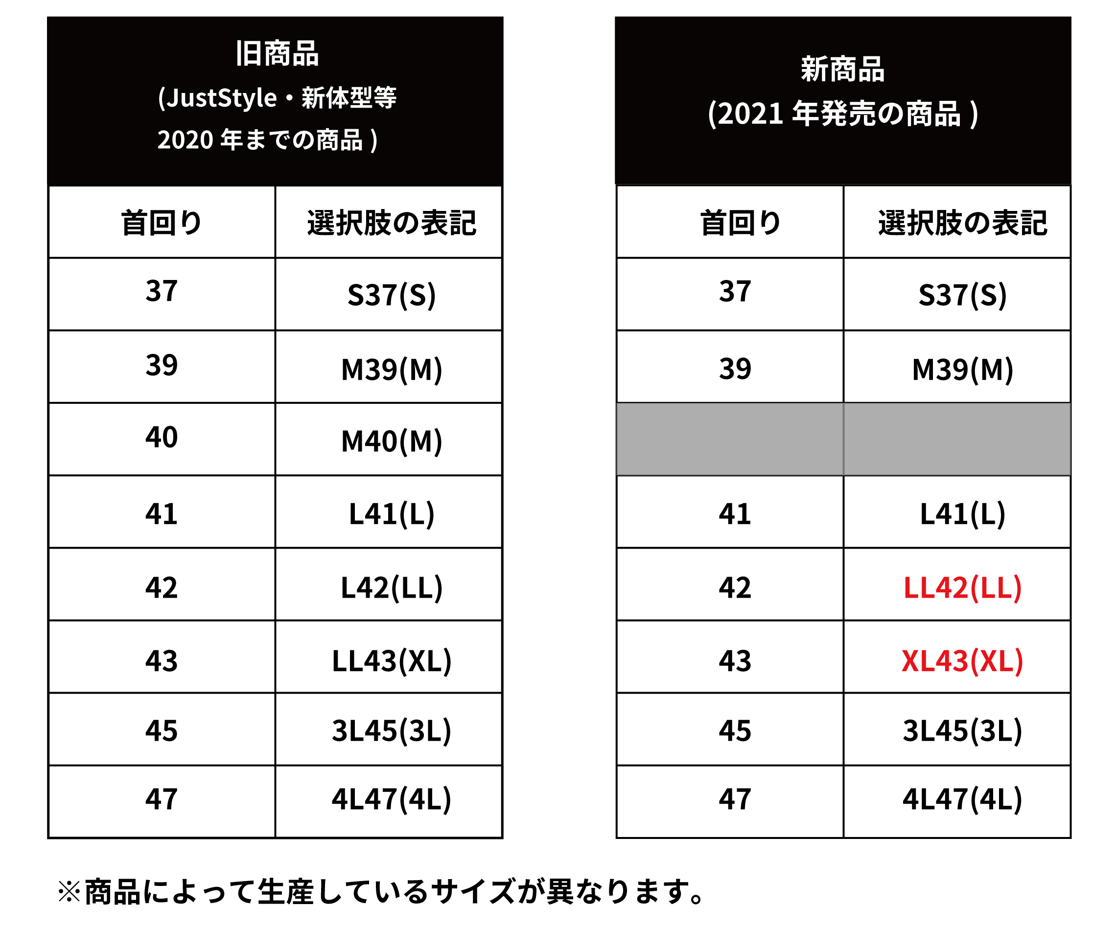 メンズ ビジネスワイシャツ サイズ表記変更のお知らせ東京シャツ公式