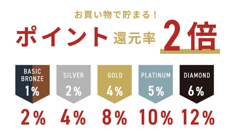 ポイント還元